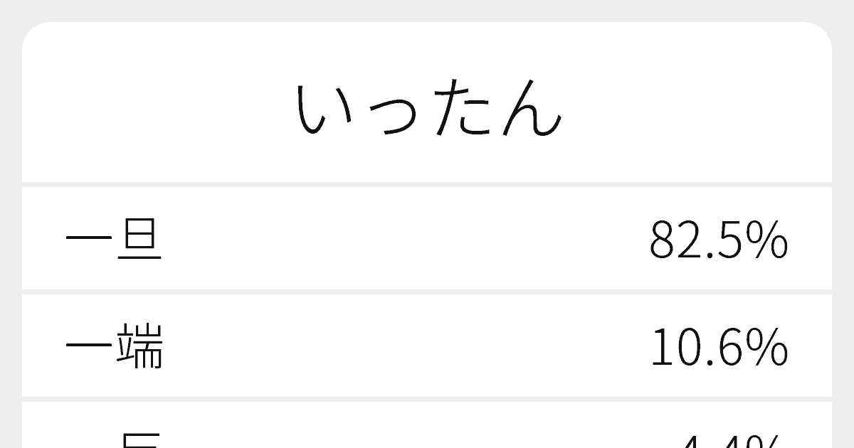 いったん のいろいろな漢字の書き方と例文 ふりがな文庫