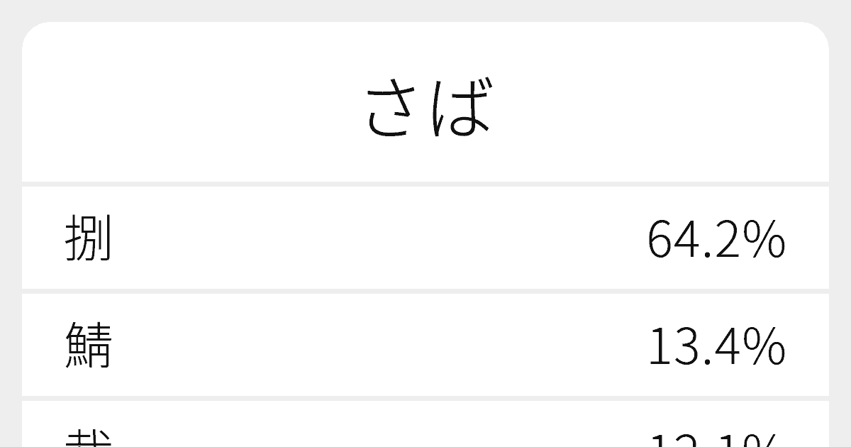 さば のいろいろな漢字の書き方と例文 ふりがな文庫