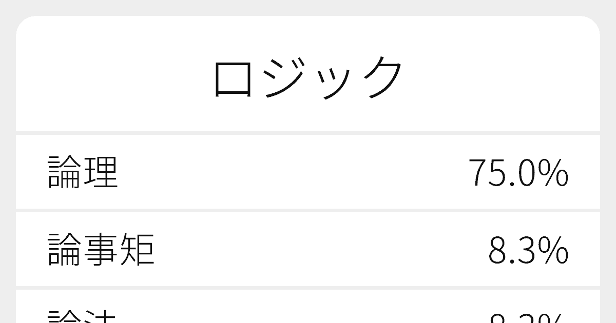 ロジック のいろいろな漢字の書き方と例文 ふりがな文庫