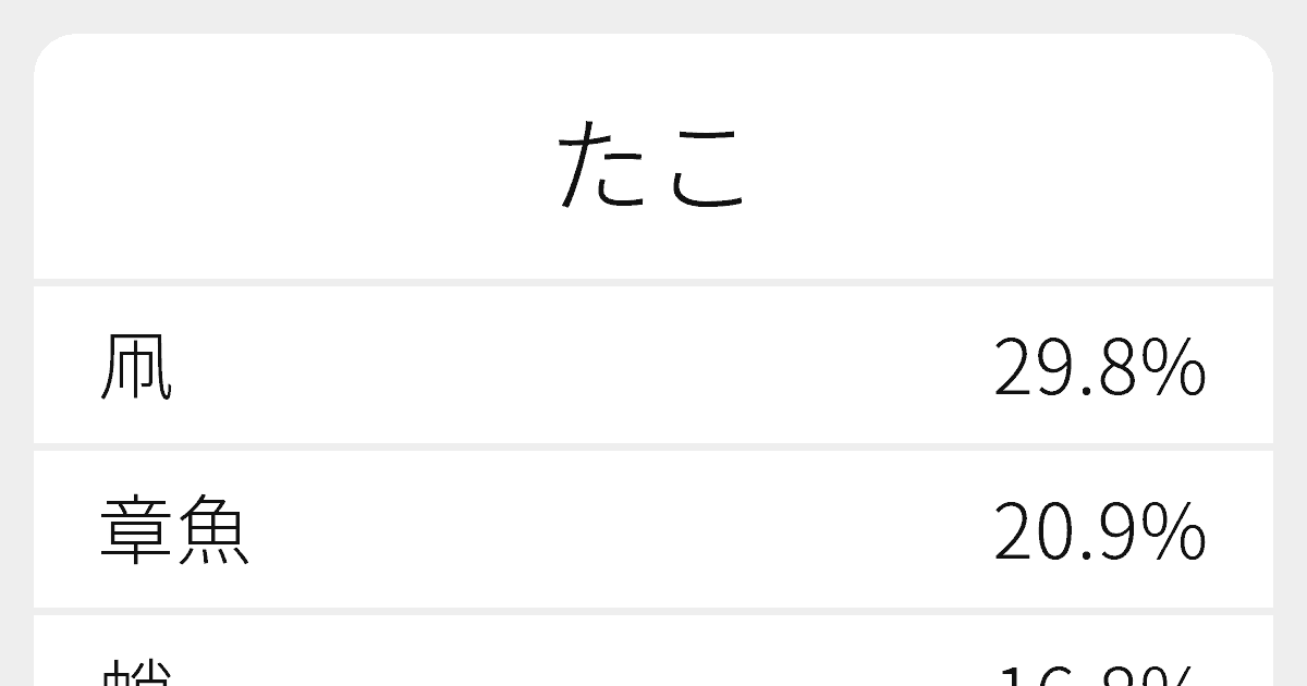 たこ のいろいろな漢字の書き方と例文 ふりがな文庫