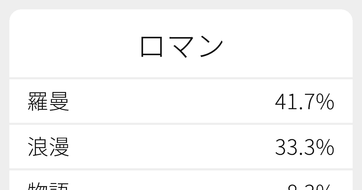 ロマン のいろいろな漢字の書き方と例文 ふりがな文庫