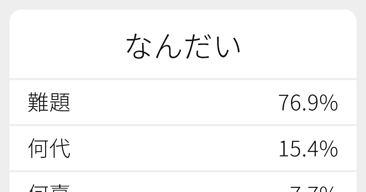 なんだい のいろいろな漢字の書き方と例文 ふりがな文庫