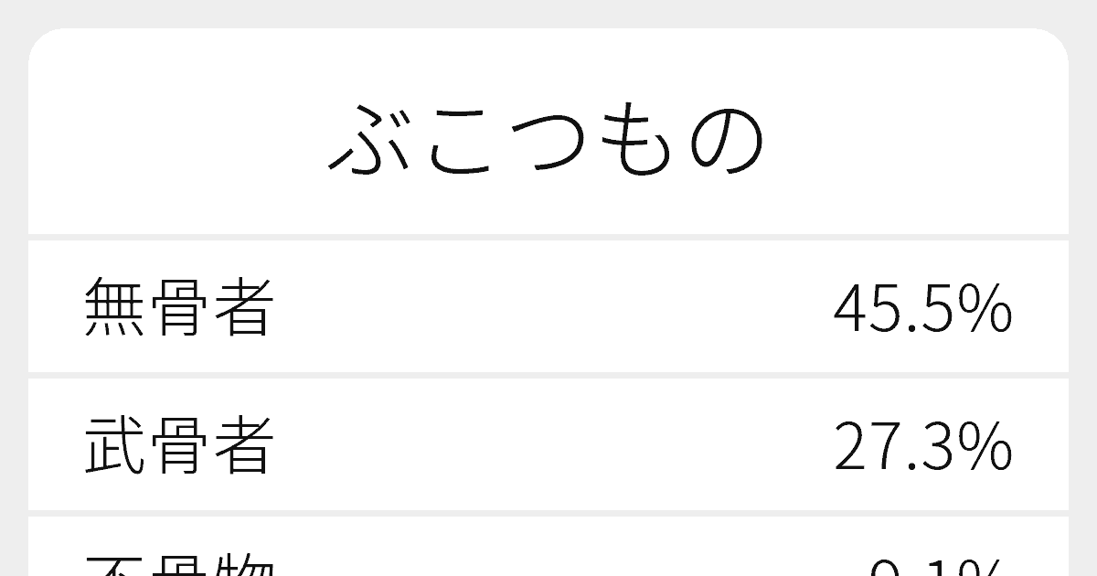 武骨者