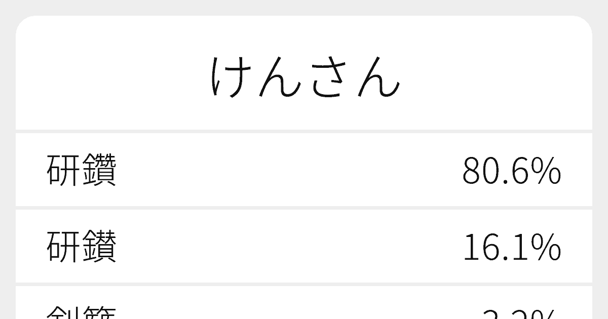 けんさん のいろいろな漢字の書き方と例文 ふりがな文庫