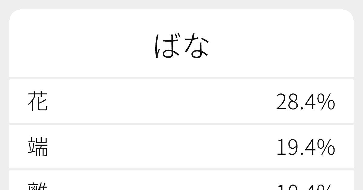 ばな のいろいろな漢字の書き方と例文 ふりがな文庫