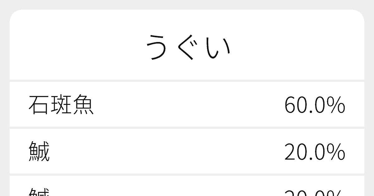 うぐい のいろいろな漢字の書き方と例文 ふりがな文庫