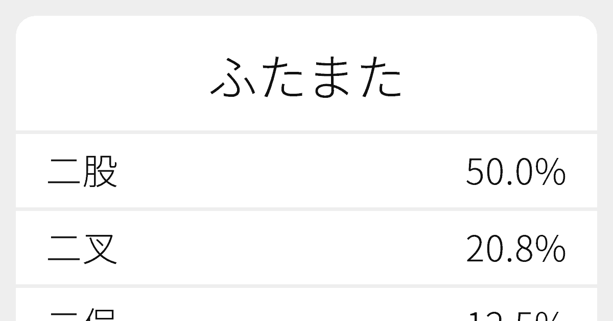 ふたまた のいろいろな漢字の書き方と例文 ふりがな文庫