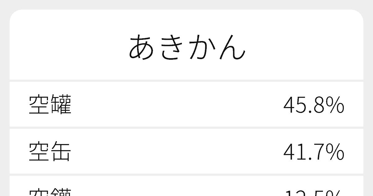 あきかん のいろいろな漢字の書き方と例文 ふりがな文庫