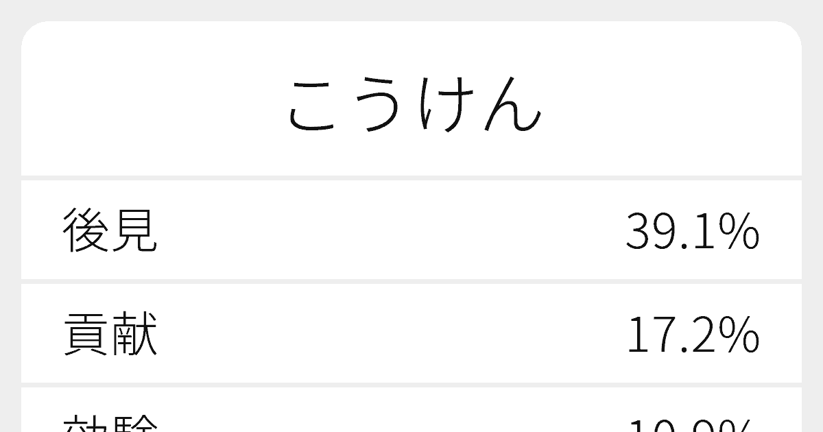 こうけん のいろいろな漢字の書き方と例文 ふりがな文庫