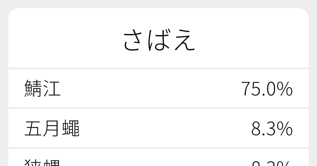 さばえ のいろいろな漢字の書き方と例文 ふりがな文庫