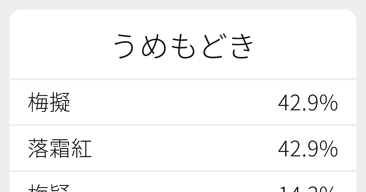 うめもどき のいろいろな漢字の書き方と例文 ふりがな文庫