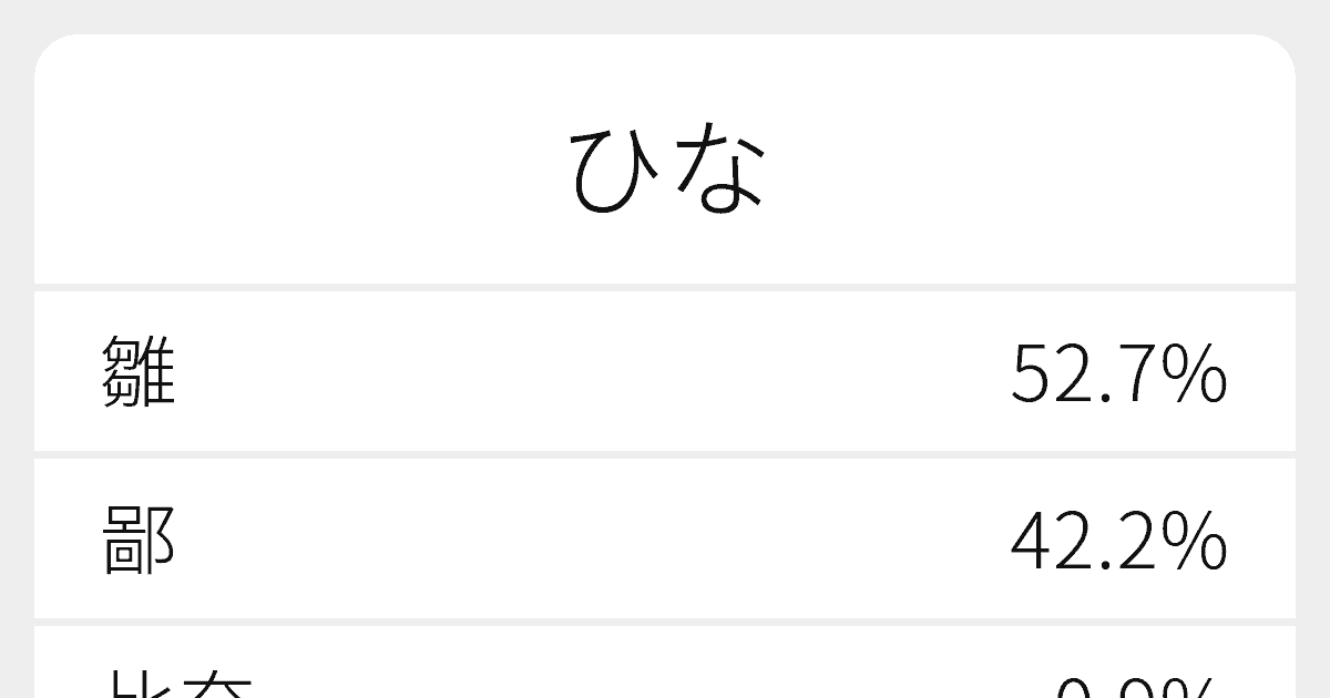 ひな のいろいろな漢字の書き方と例文 ふりがな文庫