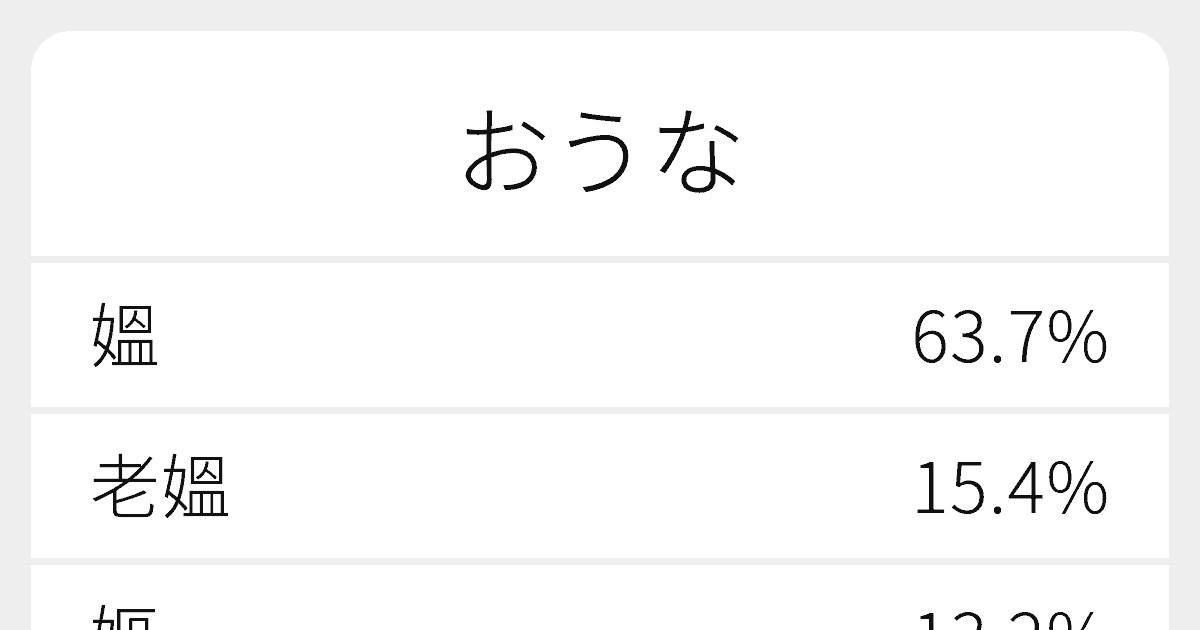 おうな のいろいろな漢字の書き方と例文 ふりがな文庫