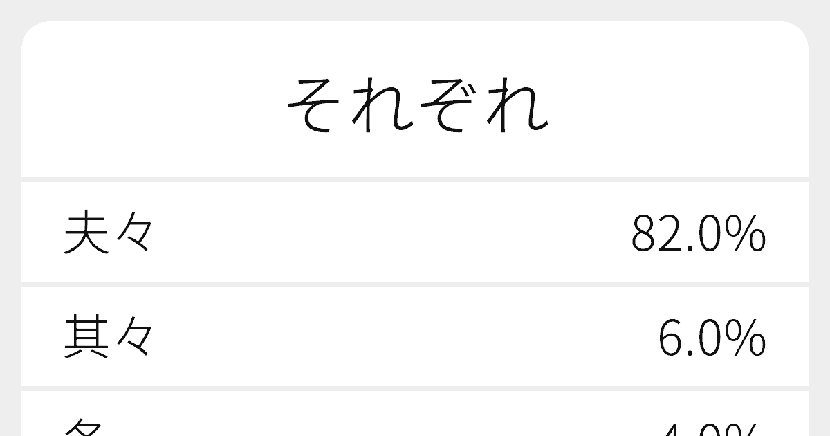 それぞれ”のいろいろな漢字の書き方と例文｜ふりがな文庫