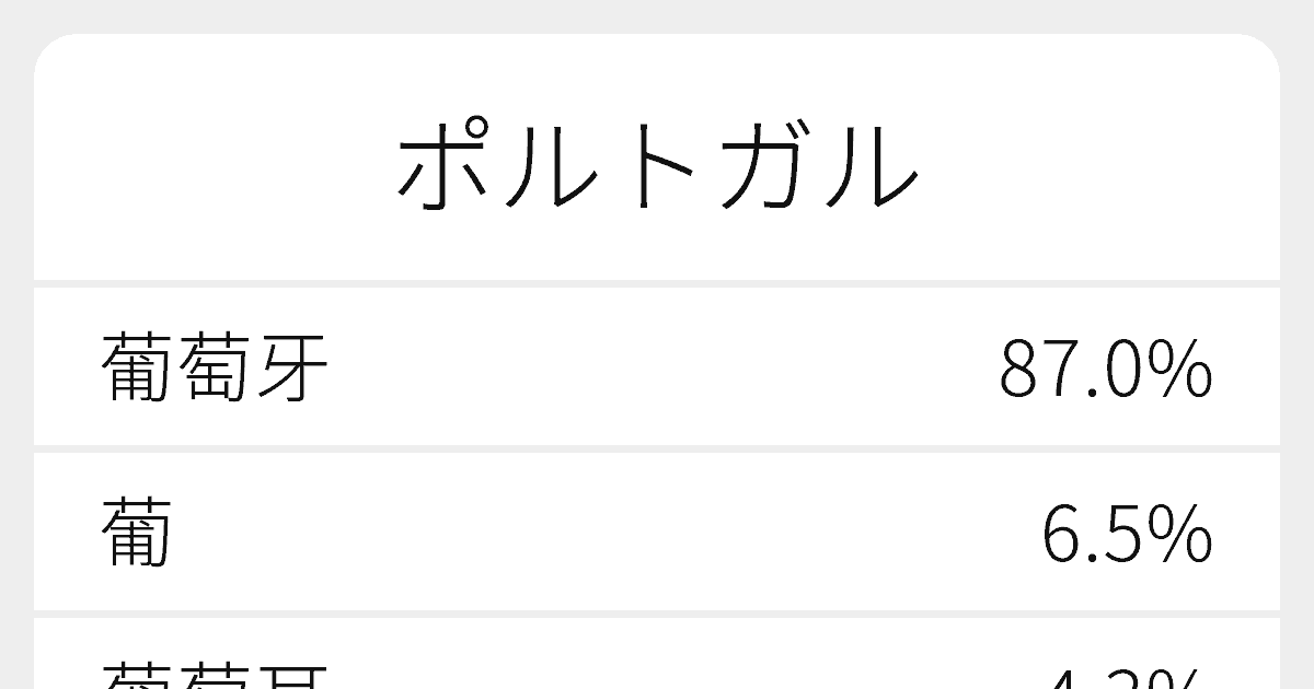 ポルトガル 漢字で書くと