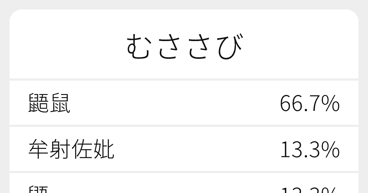 むささび のいろいろな漢字の書き方と例文 ふりがな文庫