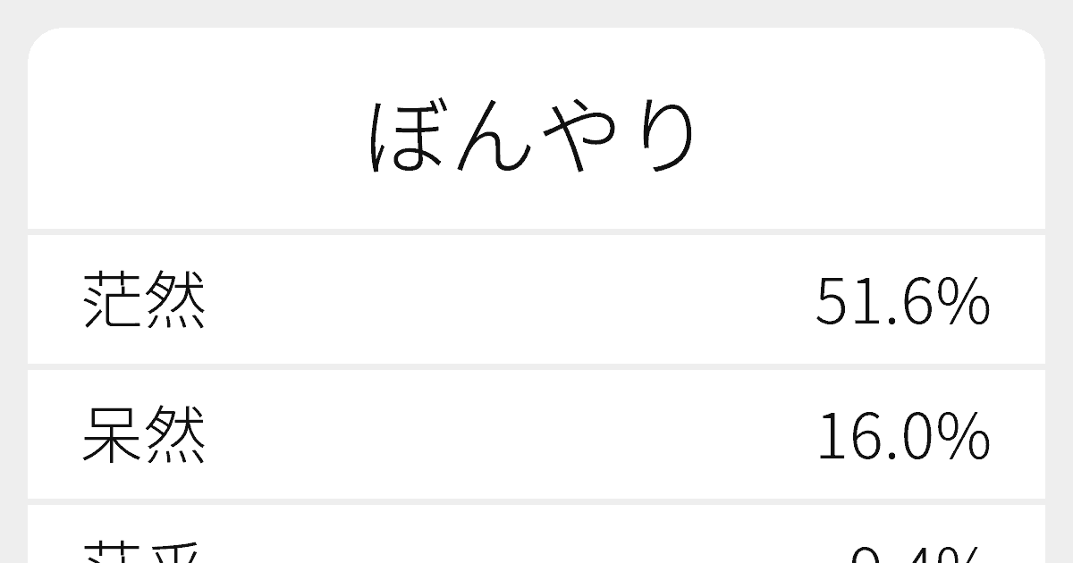 ぼんやり のいろいろな漢字の書き方と例文 ふりがな文庫