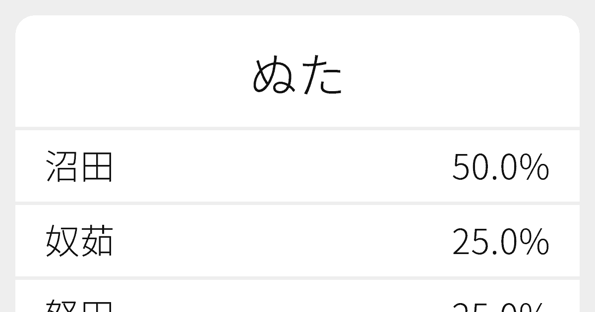 ぬた のいろいろな漢字の書き方と例文 ふりがな文庫