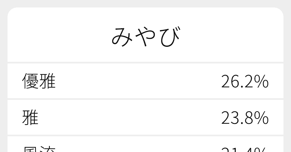 みやび のいろいろな漢字の書き方と例文 ふりがな文庫