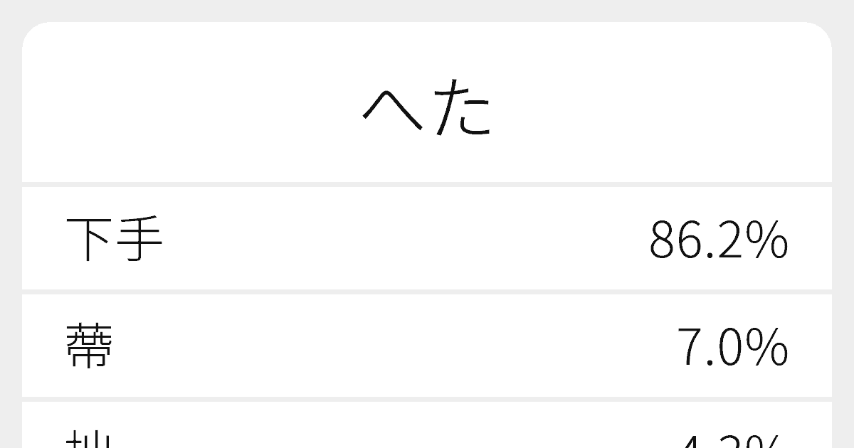 へた のいろいろな漢字の書き方と例文 ふりがな文庫