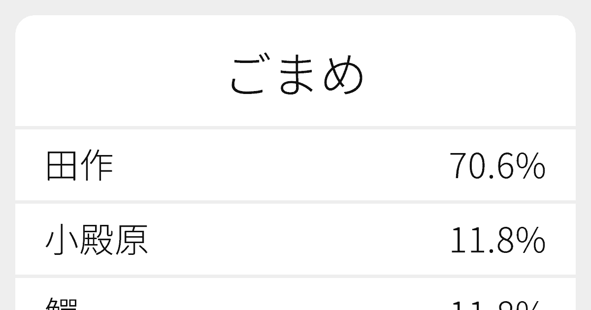 ごまめ のいろいろな漢字の書き方と例文 ふりがな文庫