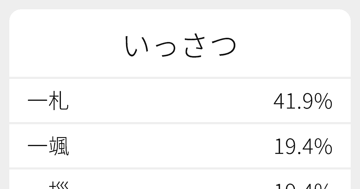 いっさつ のいろいろな漢字の書き方と例文 ふりがな文庫