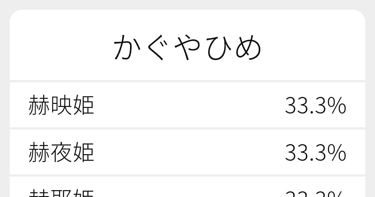 かぐやひめ のいろいろな漢字の書き方と例文 ふりがな文庫