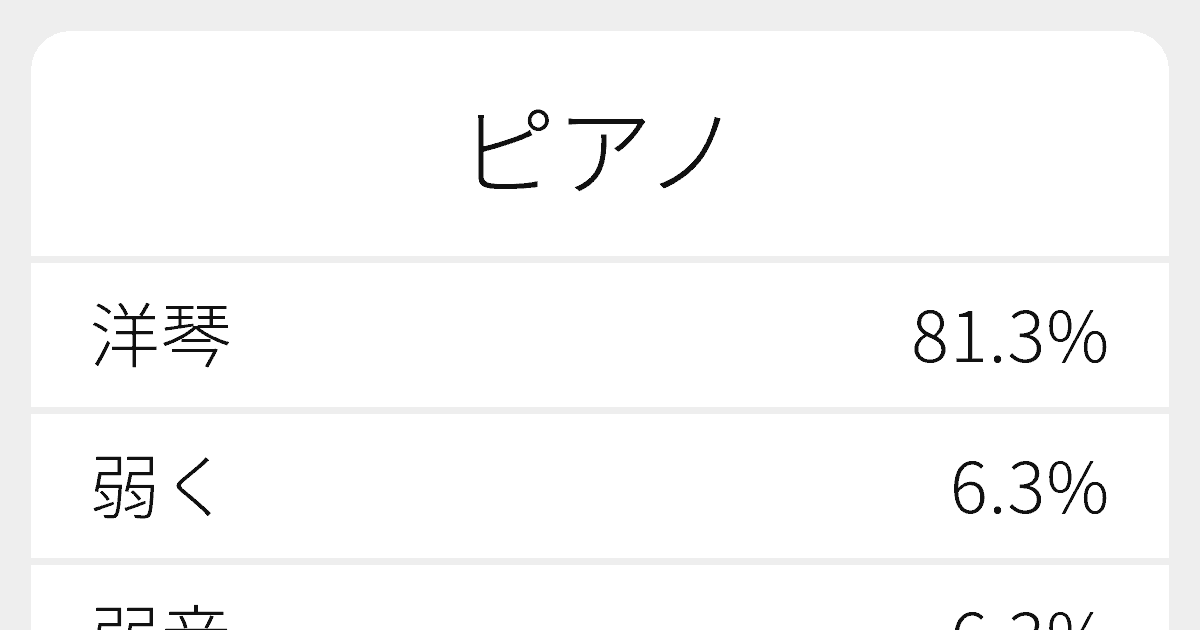 ピアノ のいろいろな漢字の書き方と例文 ふりがな文庫