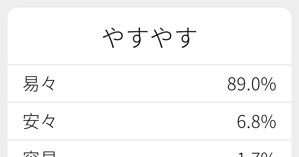 やすやす のいろいろな漢字の書き方と例文 ふりがな文庫