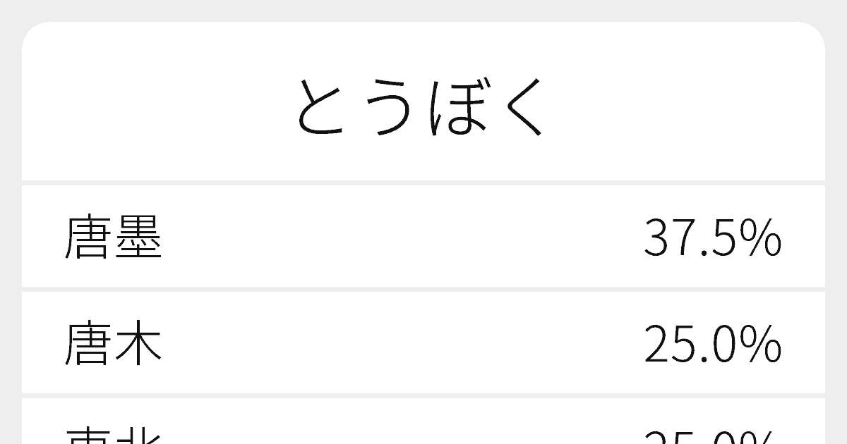 とうぼく のいろいろな漢字の書き方と例文 ふりがな文庫 とうぼく のいろいろな漢字の書き方と例文 ふりがな文庫