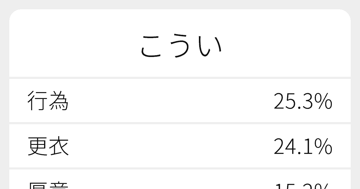 こうい のいろいろな漢字の書き方と例文 ふりがな文庫