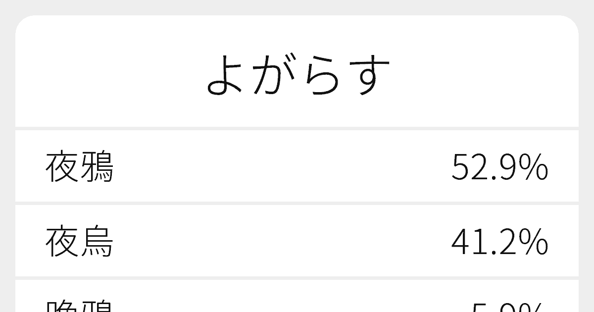 よがらす のいろいろな漢字の書き方と例文 ふりがな文庫