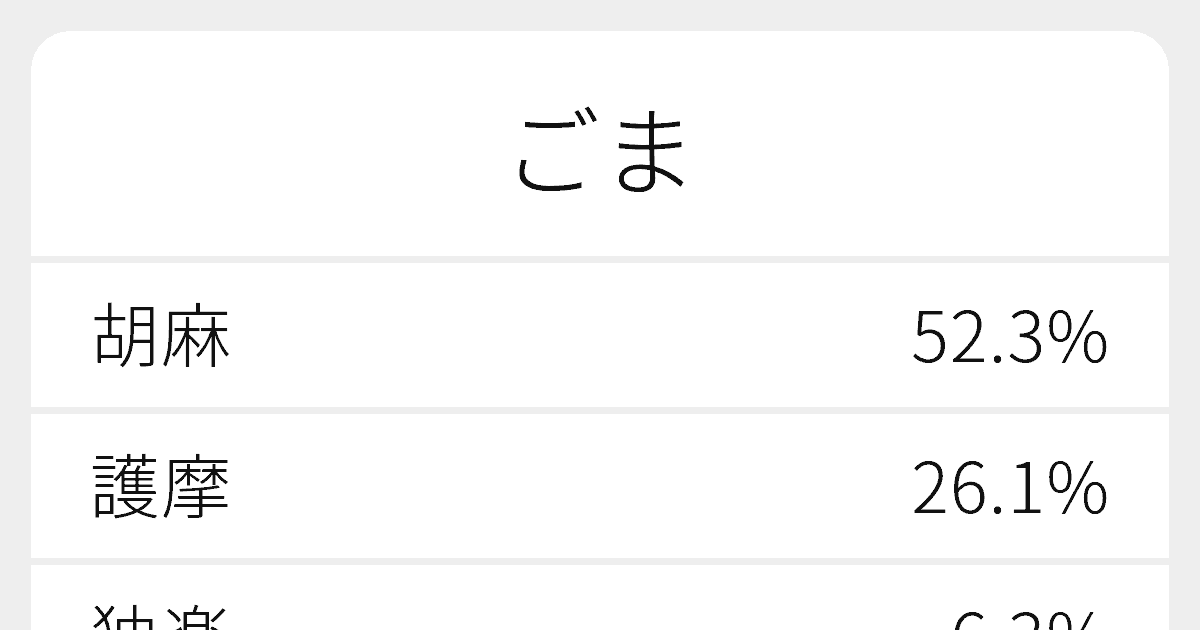 ごま のいろいろな漢字の書き方と例文 ふりがな文庫