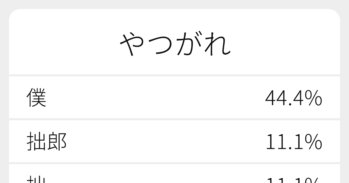 やつがれ のいろいろな漢字の書き方と例文 ふりがな文庫