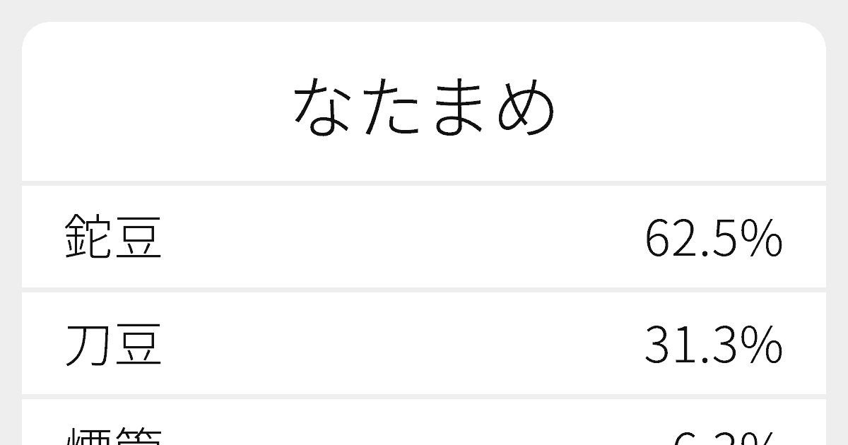 なたまめ のいろいろな漢字の書き方と例文 ふりがな文庫