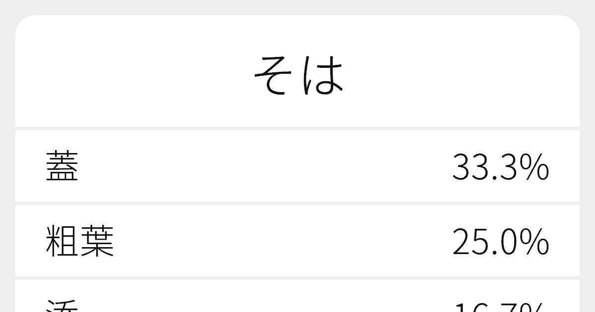 “そは”のいろいろな漢字の書き方と例文|ふりがな文庫