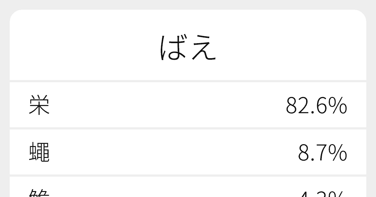 ばえ のいろいろな漢字の書き方と例文 ふりがな文庫