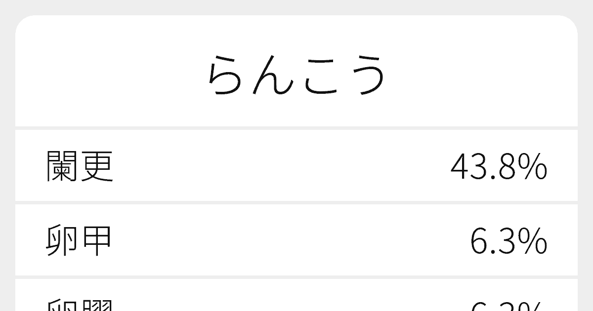 らんこう のいろいろな漢字の書き方と例文 ふりがな文庫