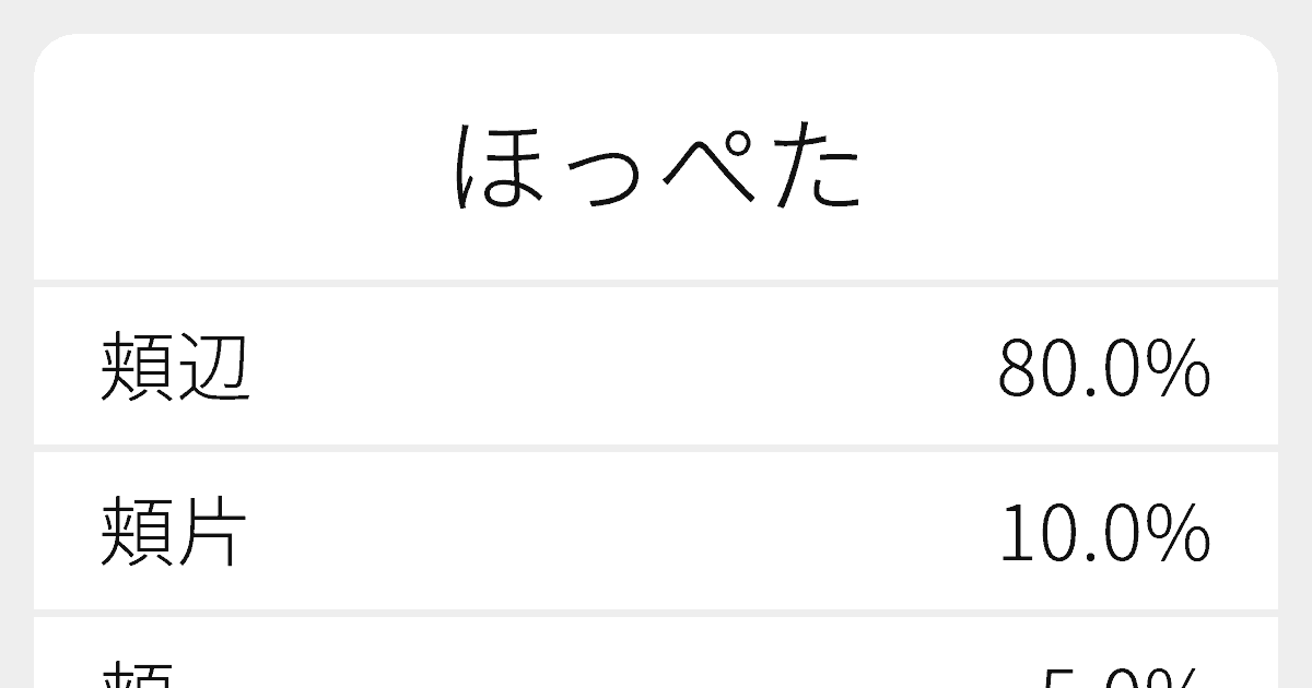 ほっぺた のいろいろな漢字の書き方と例文 ふりがな文庫