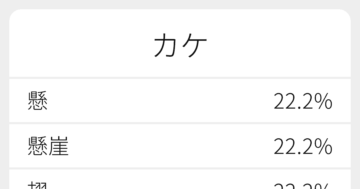 カケ のいろいろな漢字の書き方と例文 ふりがな文庫