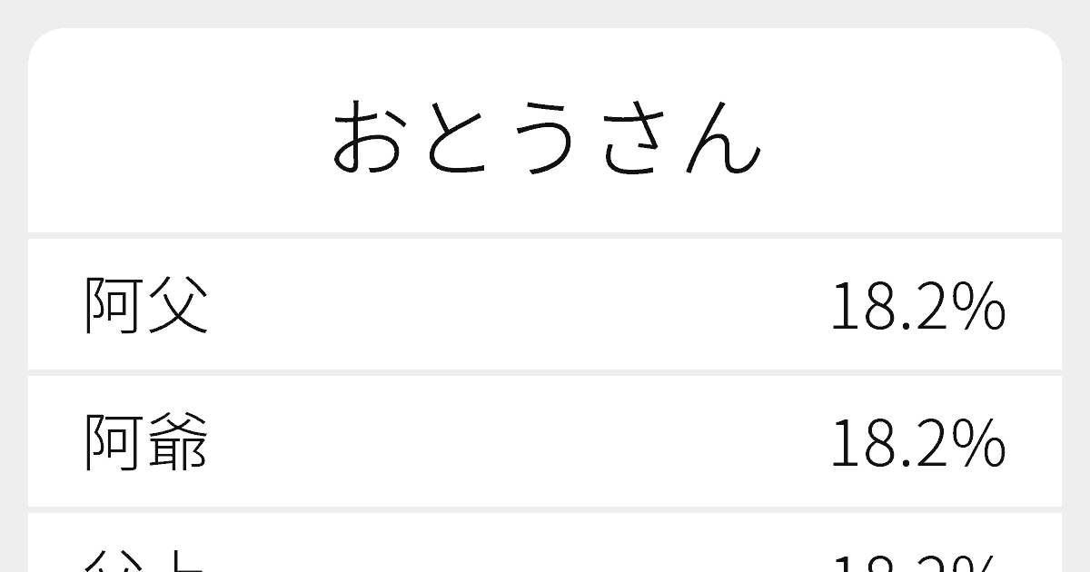 おとうさん のいろいろな漢字の書き方と例文 ふりがな文庫