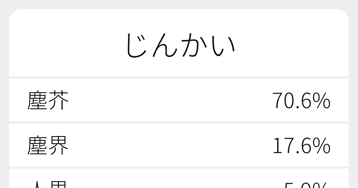塵界