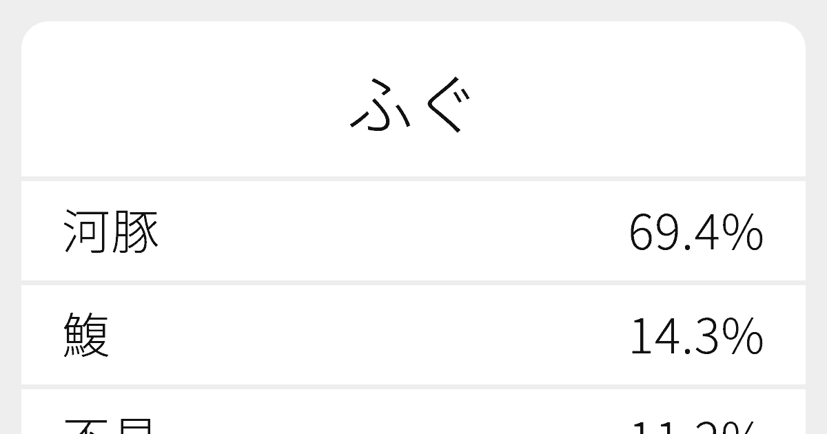 ふぐ のいろいろな漢字の書き方と例文 ふりがな文庫