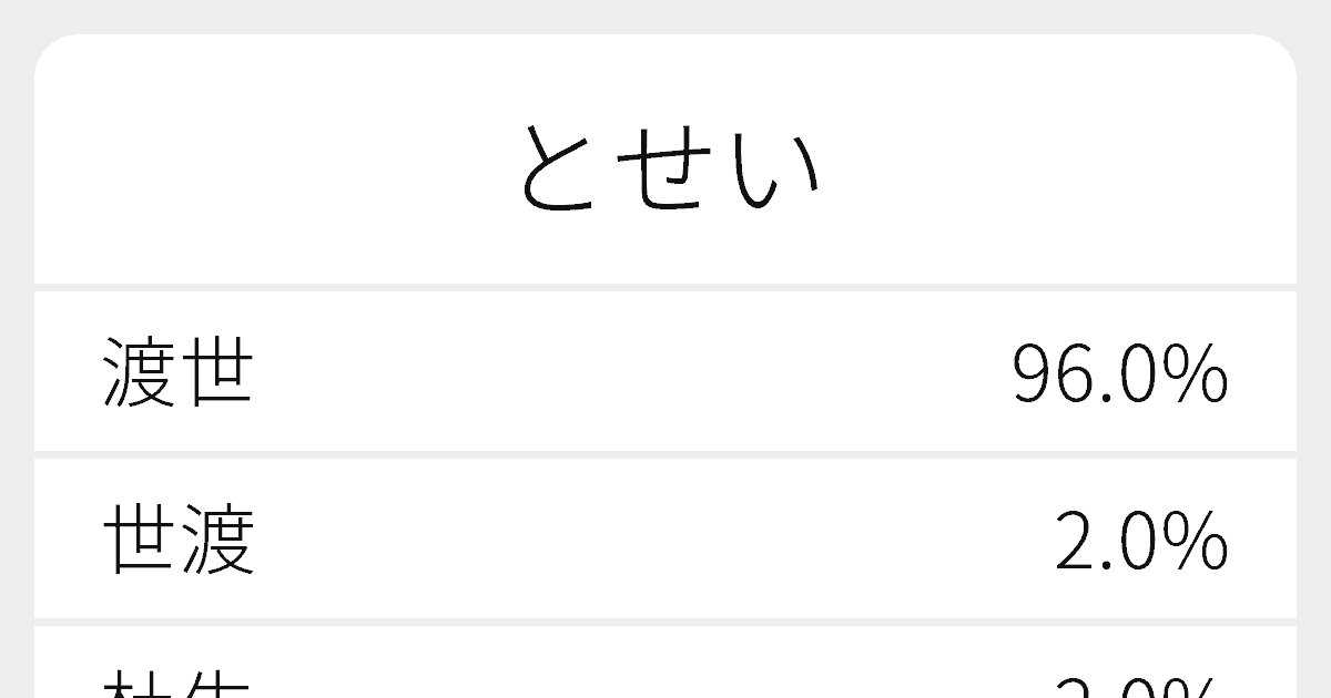とせい のいろいろな漢字の書き方と例文 ふりがな文庫