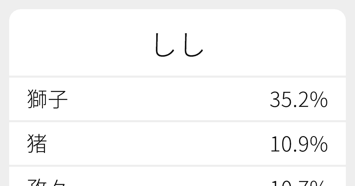 しし のいろいろな漢字の書き方と例文 ふりがな文庫