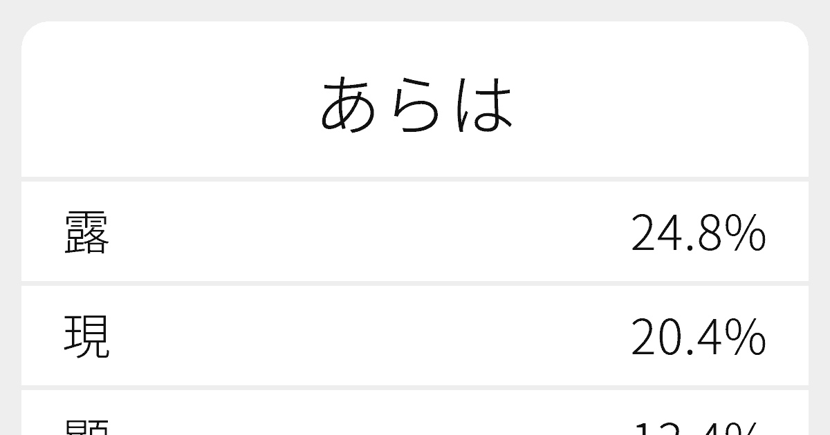 あらは のいろいろな漢字の書き方と例文 ふりがな文庫