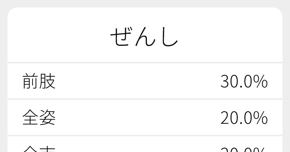 ぜんし のいろいろな漢字の書き方と例文 ふりがな文庫