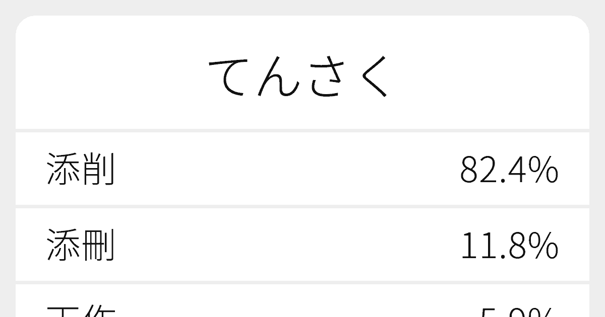 てんさく のいろいろな漢字の書き方と例文 ふりがな文庫