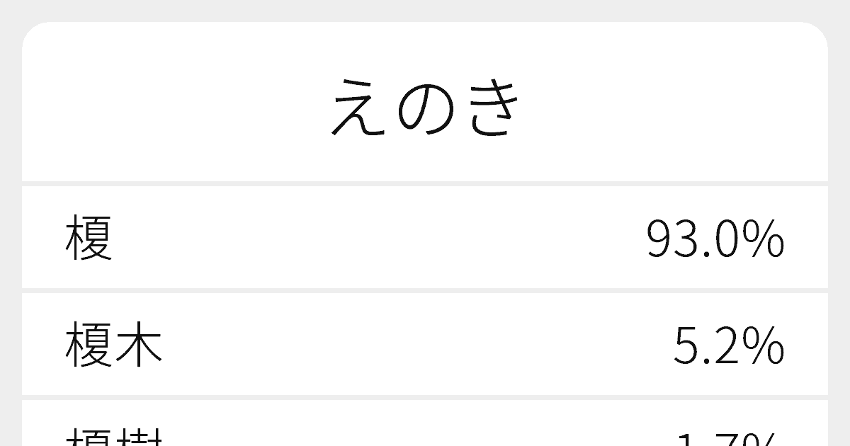 えのき のいろいろな漢字の書き方と例文 ふりがな文庫