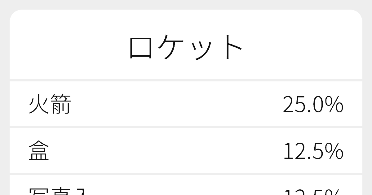 ロケット のいろいろな漢字の書き方と例文 ふりがな文庫